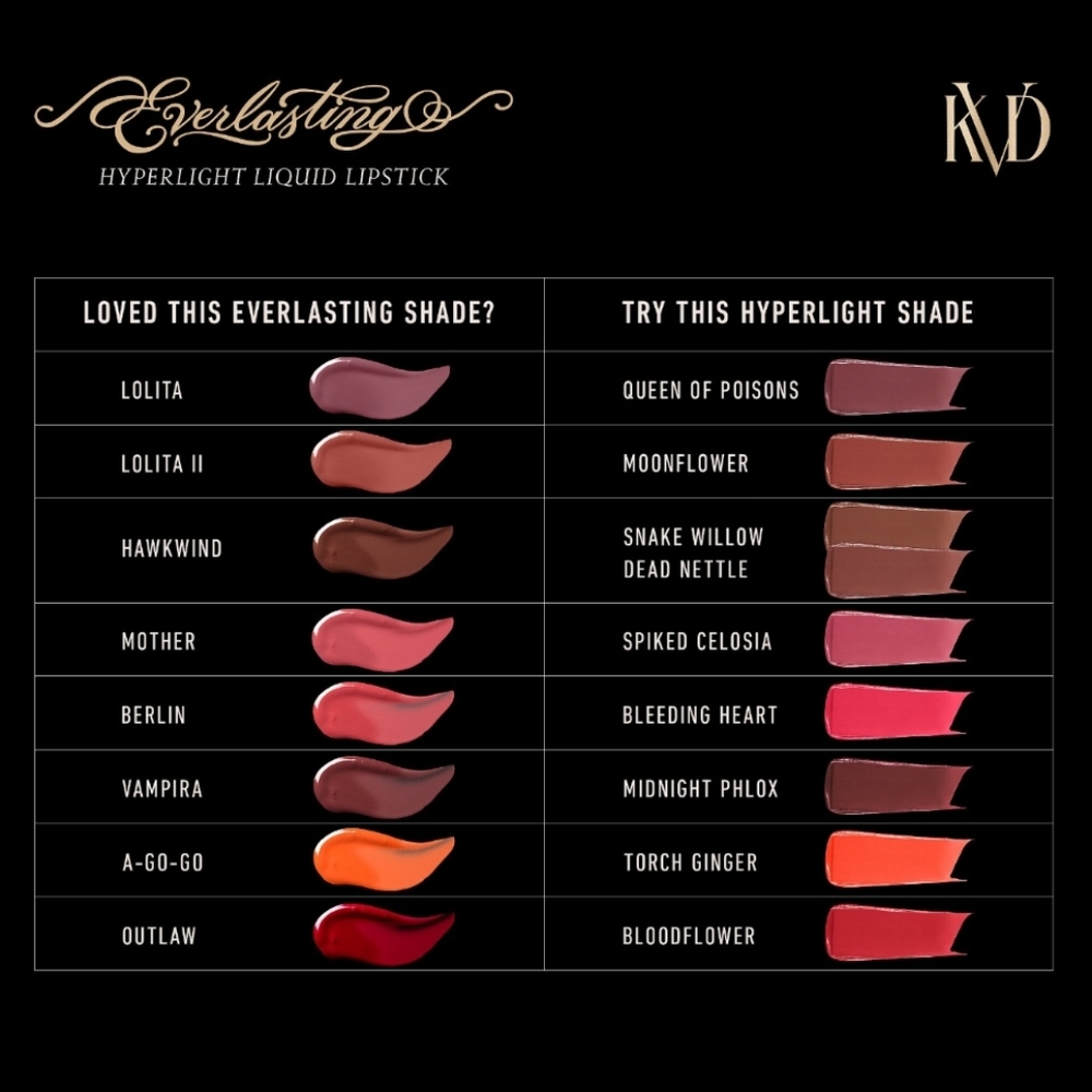 NEW 2× KVD Beauty Everlasting Hyperlight Transfer-Proof Liquid Lipstick Mini - Picture 3 of 7